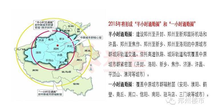 年终盘点 | 规划篇:郑州的城市战略规划/区域整体规划/重点交通规划